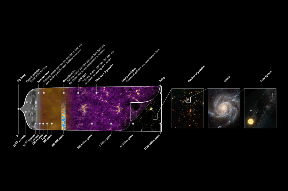 Cosmology